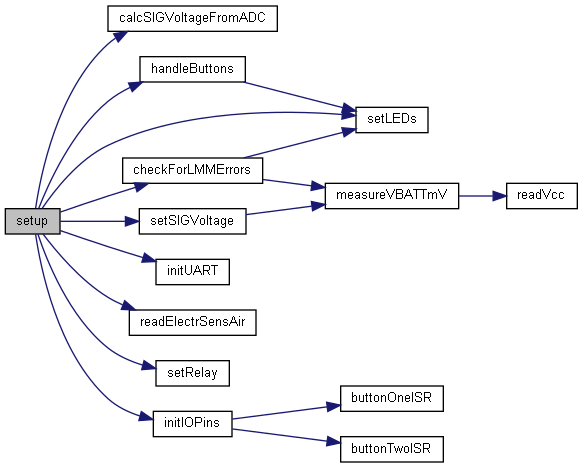 doxy_main_cgraph