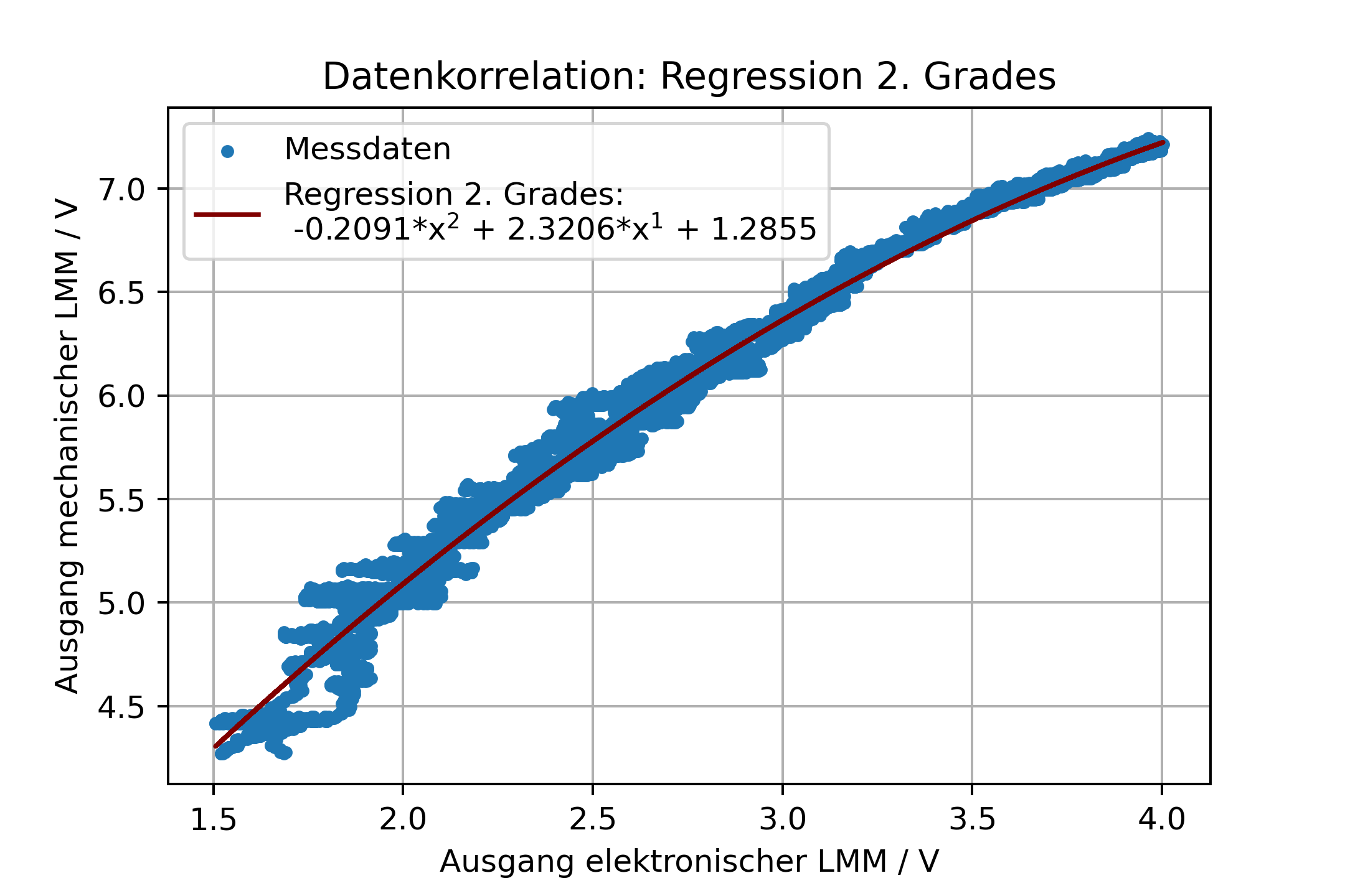 plot_sw_reg_lmm_data